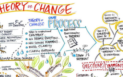Theory of Change: perché tutti ne parlano?